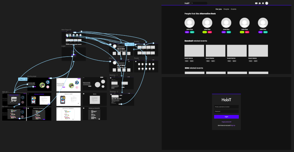 Figma prototype for HobIT