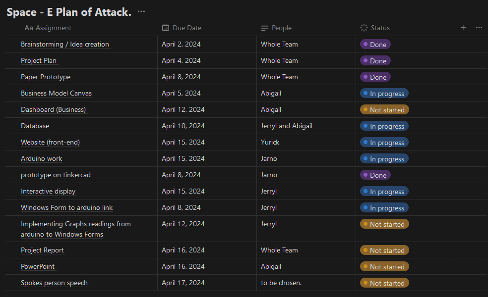 Space-E Notion board