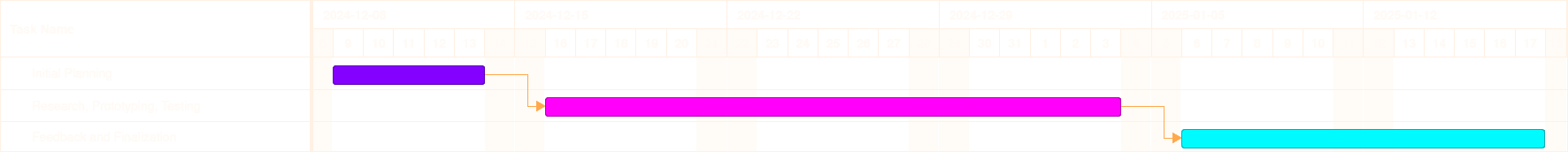 Updated roject phasing gantt chart
