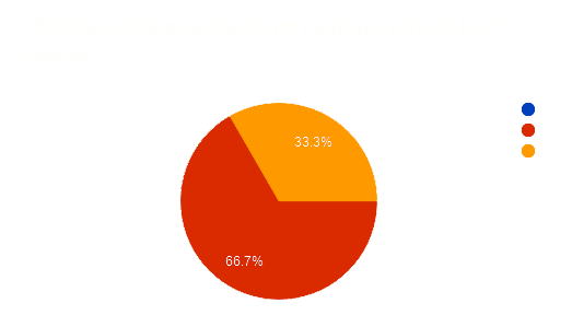 Audio-Visual Test Results