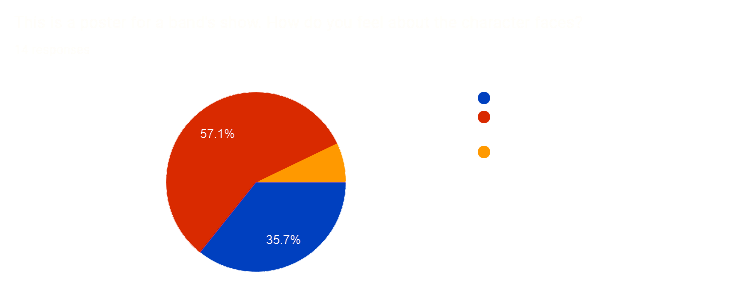 Second Survey Result 2